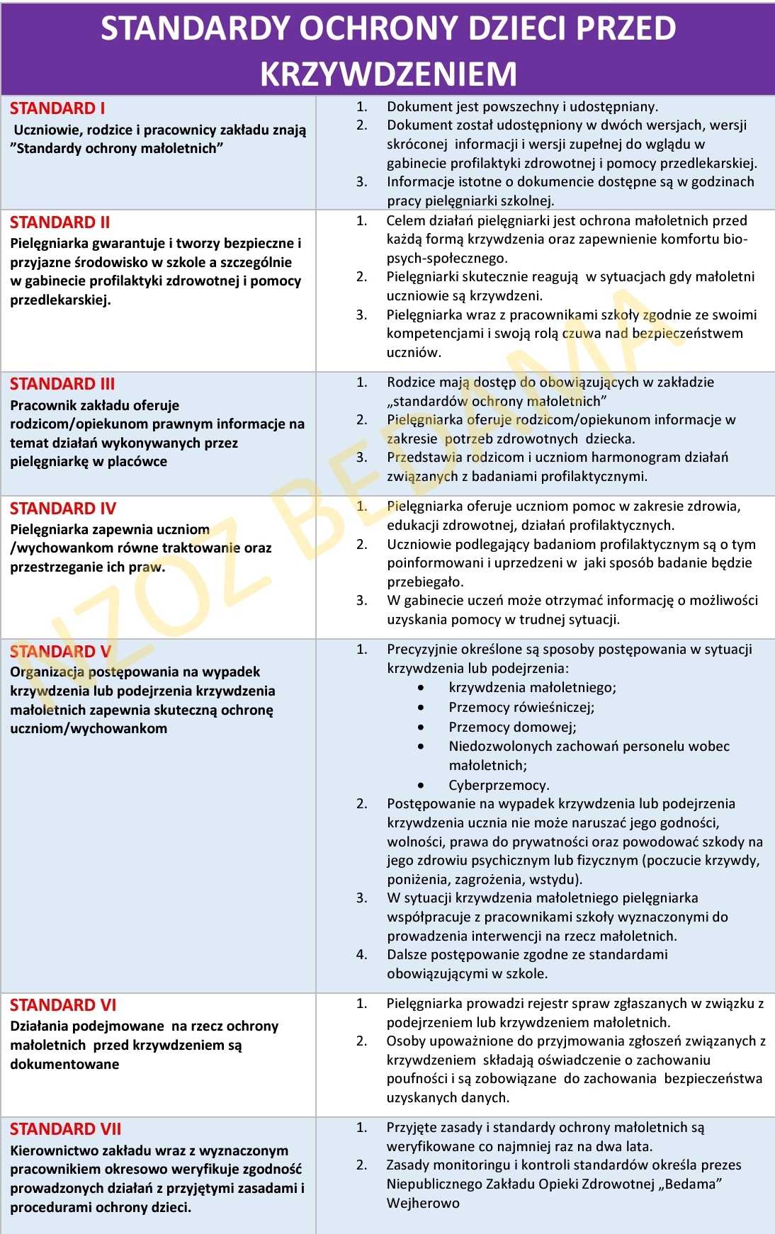 standardy ochrony maloletnich